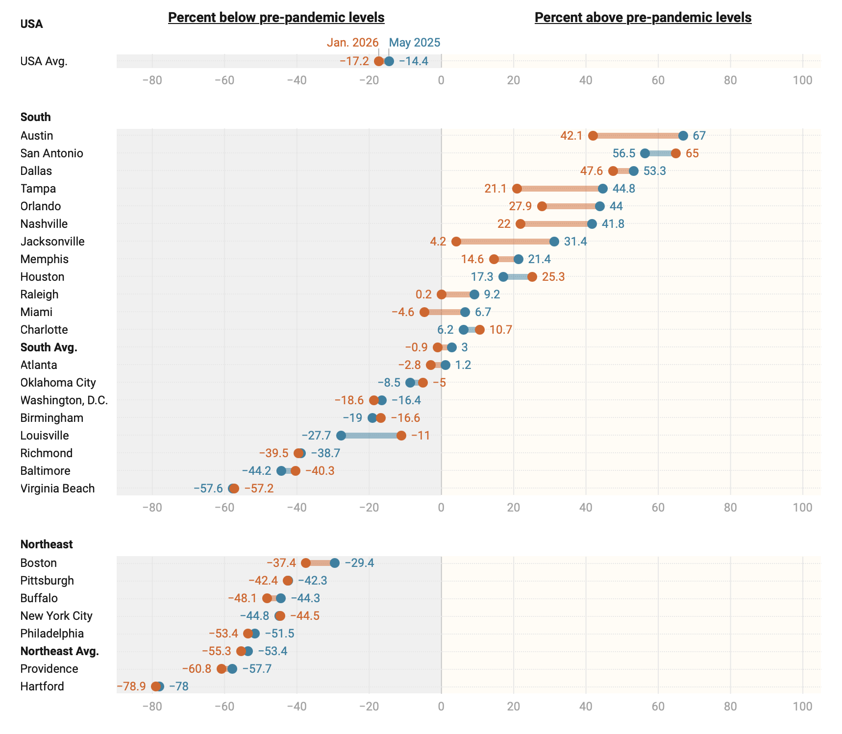 Jan 2026 realtor.com research