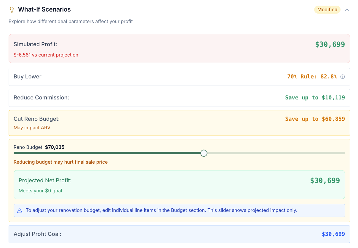 ProfitGuard Sentinel always on duty